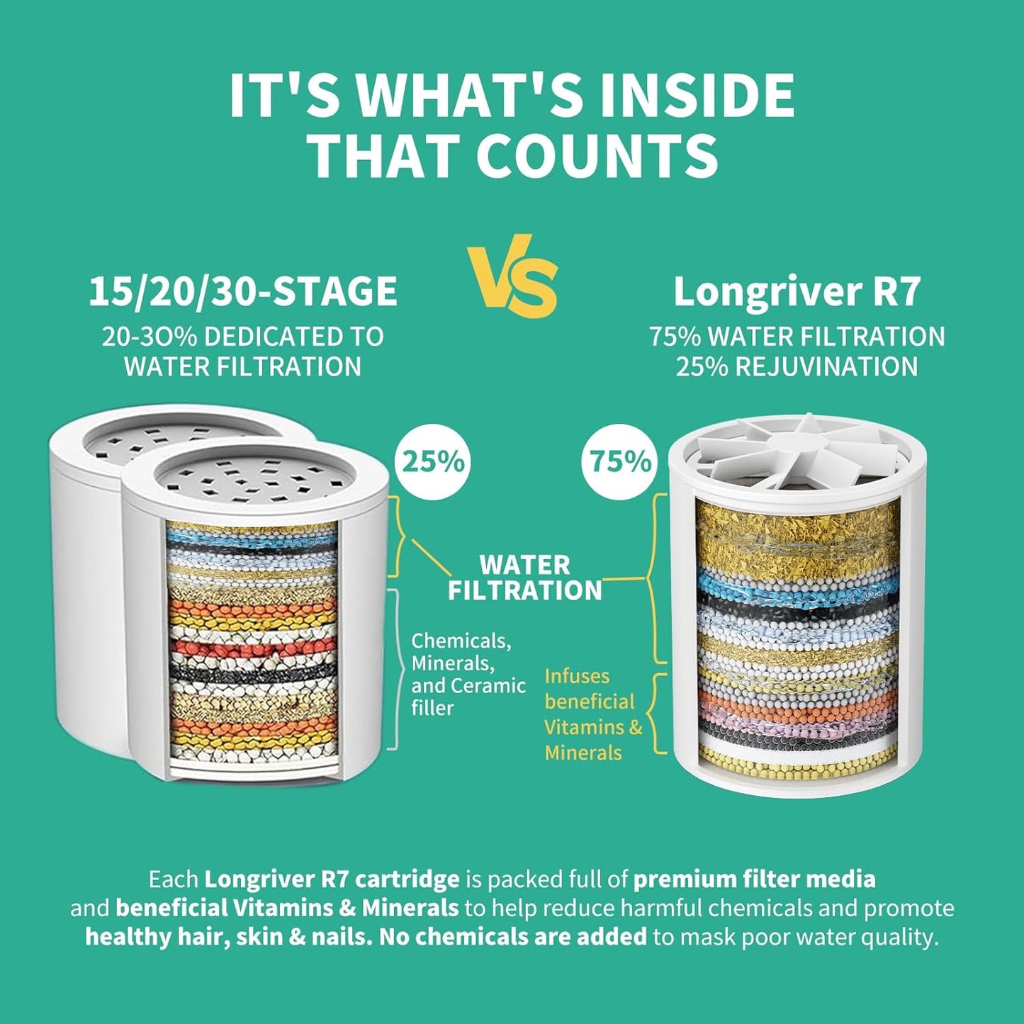 R7 Shower Filter High Put Shower Water Filter for Hard Water 99.99% Remove Chlorine, Heavy Metals, Shower Water Softener, Improve your skin and hair, Bathroom Fixture Hardware Parts, Black, 2 Pack