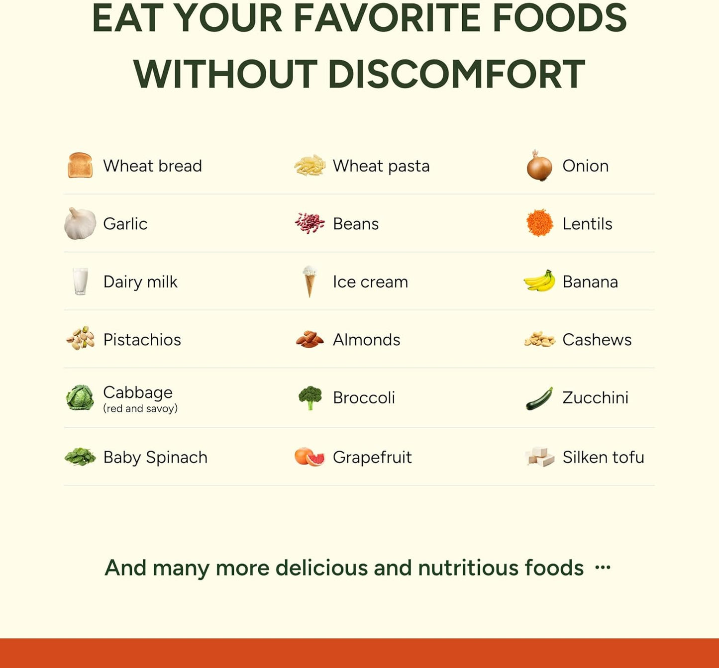 FODZYME® Home Kit Digestive Enzymes for Gut Health, Relief for Bloating, Gas, Constipation, Diarrhea, Abdominal Pain, Low FODMAP, 60 Dose