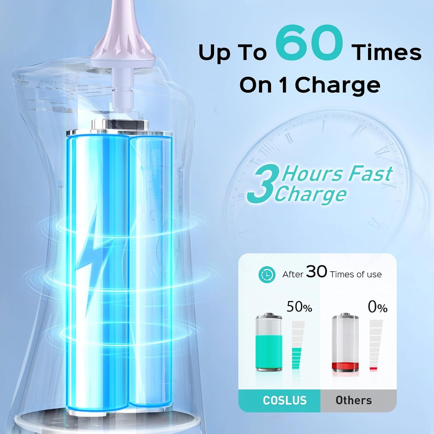 COSLUS Water Dental Flosser Pick for Teeth: 4 Modes Cordless 300ML Larger Tank Portable Water Teeth Cleaner Picks IPX7 Waterproof Flossing Machine for Home Travel Purple C30(FC5360)