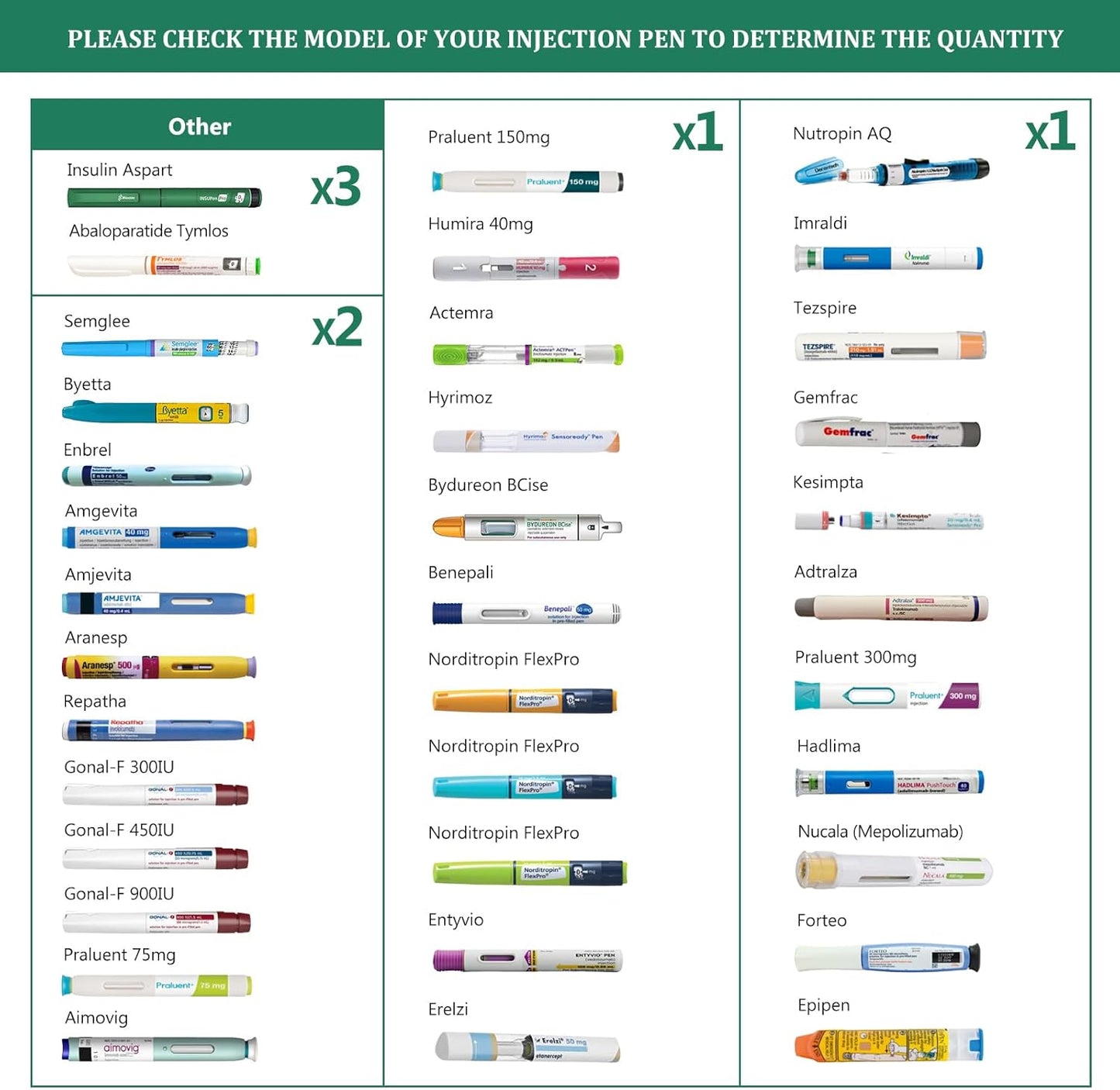 Compact 60H Insulin Cooler Travel Case Temp Display Medication Cooler for Travel TSA Approved Ice Packs Insulated Medicine Bag EpiPen Case Diabetic Cooler with QR Medical Alert Tag（Chloe）