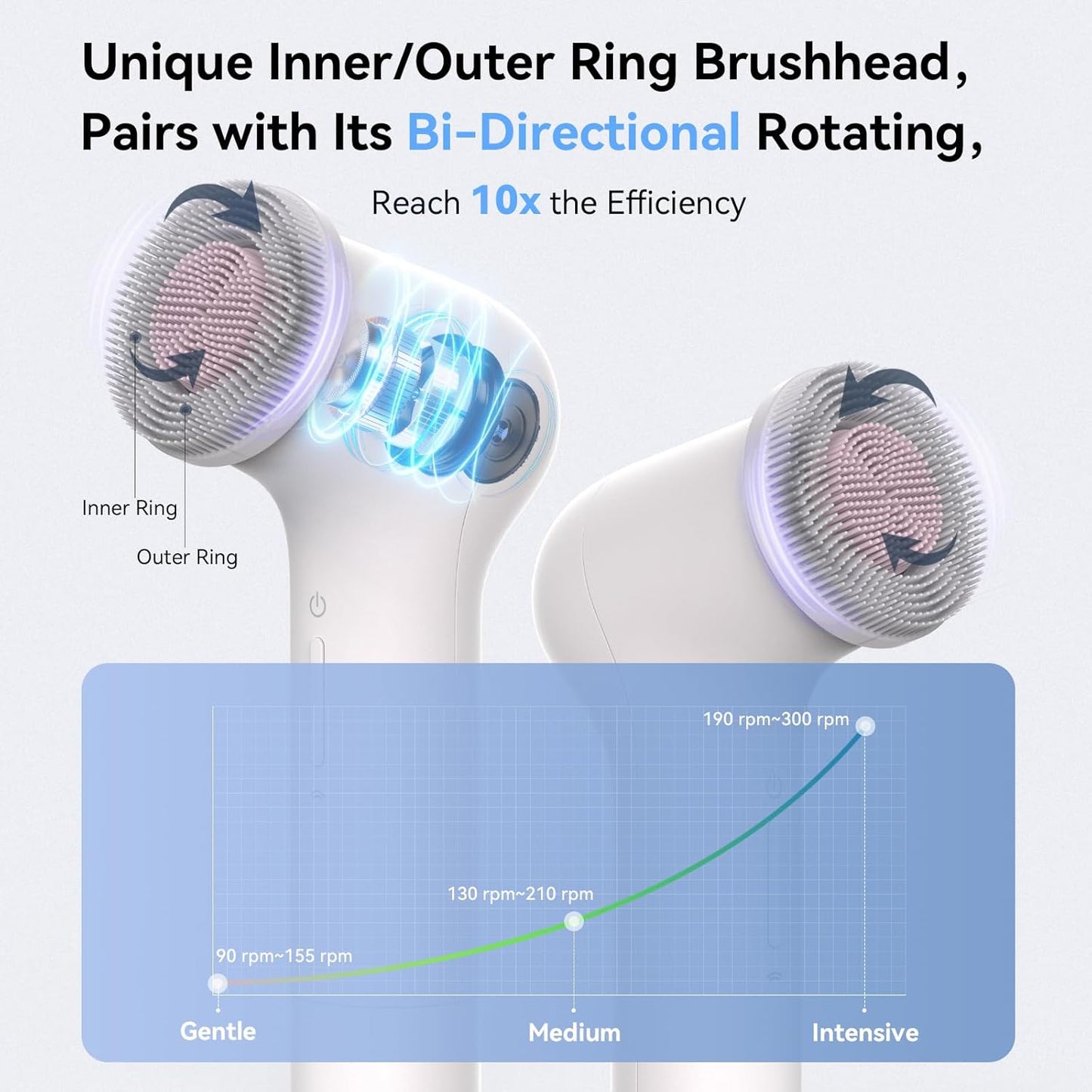 Electric Facial Cleansing Brush - Rechargeable Silicone Face Scrubber exfoliator, Face Pore Cleansing Brush,3 Speeds,Waterproof, Exfoliating & Massage,for Women & Men.for Face Skin Issues,White