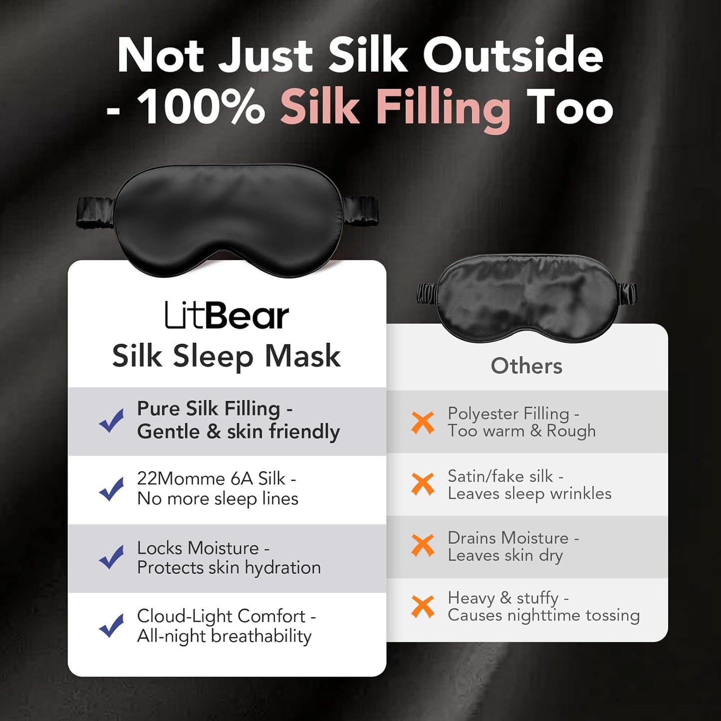 LitBear 100% Pure Silk Sleep Mask, 22 Momme 6A Mulberry Silk Fabric and Filling, Total Light Blocking Eye Mask Sleeping for Women, Men, Side Sleepers, Includes Travel Pouch and Scrunchie
