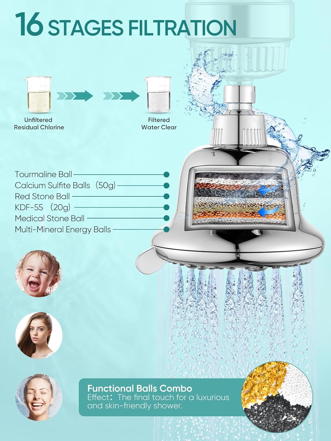 Cobbe Luxury Double Filtered Shower Head, High Output 16+20 Stages – 99% REMOVAL Shower Filters for Hard Water Removes Chlorine and Harmful Substances, 7-Model Setting Spray, Chrome