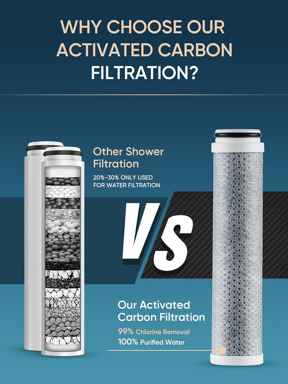 Cobbe 1 Pack Replacement Filters for Handheld Shower Head - Filters Over 99% Of Chlorine - 2.0 Carbon Shower Head Filter System - Reduces Dry Itchy Skin