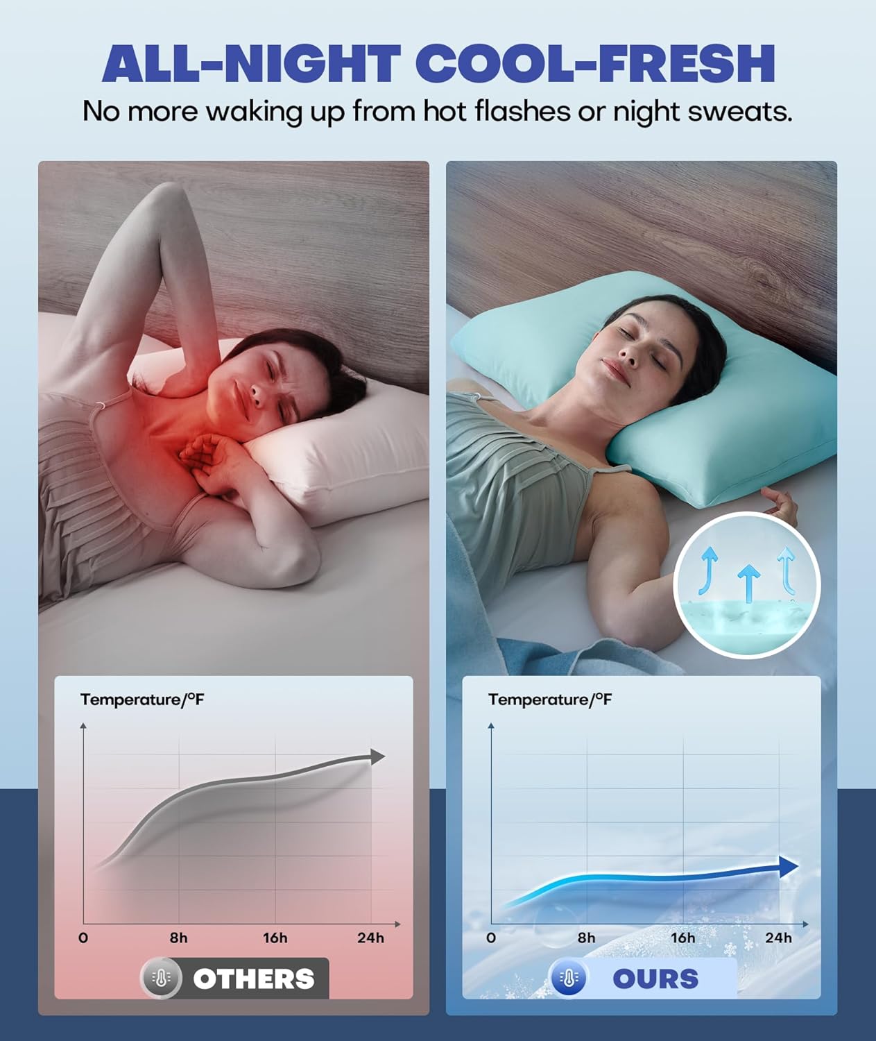 Ice Cooling Pillowcase for Hot Sleepers, Instantly Cool, Stays Cold All Night, Softer Than Silk Pillow Cases, Pillow Covers with Invisible Zipper, Gift for Men & Women - Queen Size, Mint Blue (1 Pack)