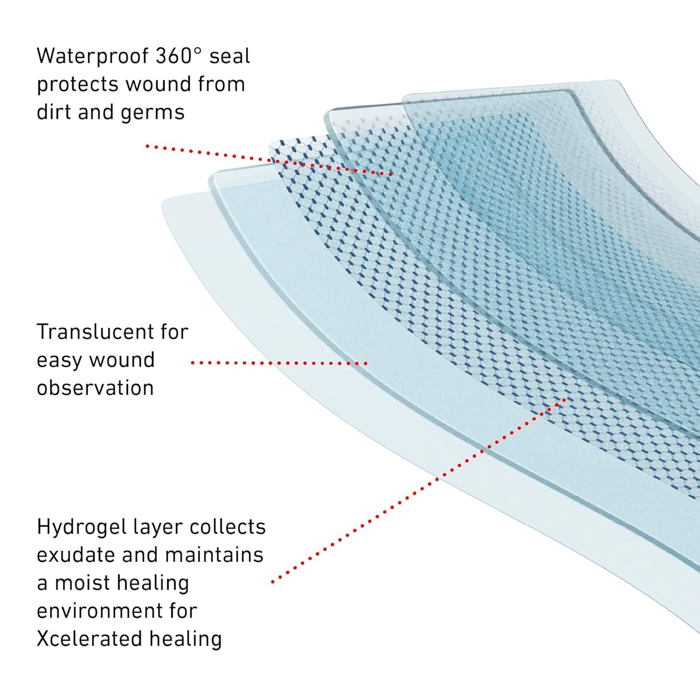 Neo G Opti-Heal Hydration Multi Purpose Dressing - Hydrogel Wound Dressing Pads for Advanced Wound Management - Ulcer Dressing, Bed Sore Bandages, Diabetic Wound, Burn Dressing Gel 4 x 4-4 Pcs