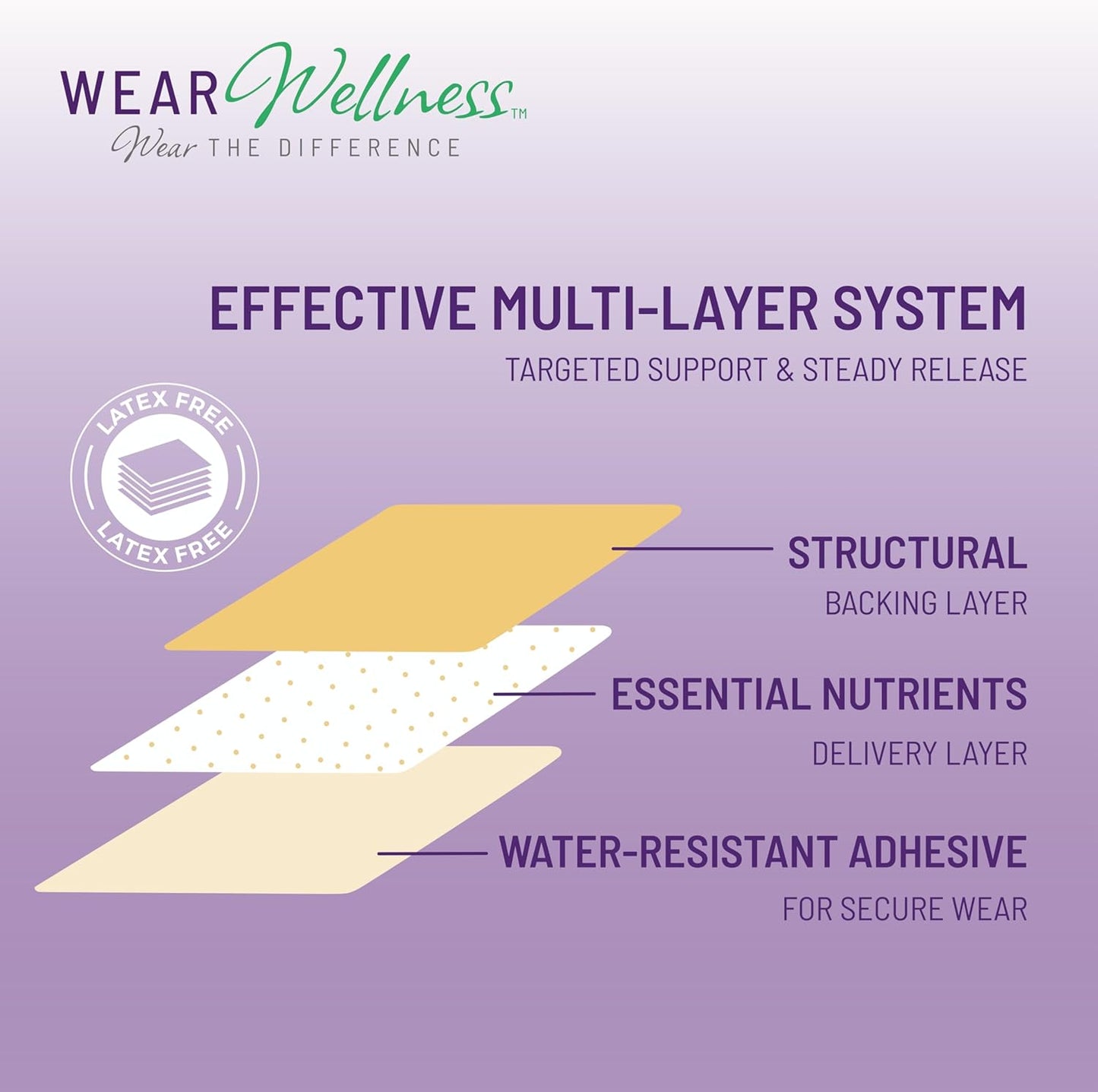 Unwind Film Patches - Topical Patches for Relaxation and Calm - Patch with Ashwagandha, Rhodiola, and GABA - Natural Support for Mind & Body - Long-Lasting Effect - 4 Pack