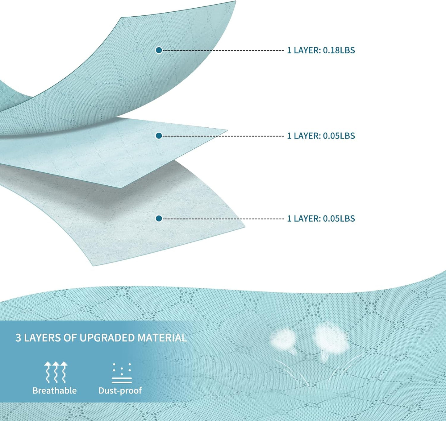 Budding Joy 90 L Large Storage Bags, 6 Pack Clothes Storage Bins Foldable Closet Organizer Storage Containers Storage and Organization for Clothes, Blanket, Comforters, Bed Sheets, Pillows (Blue)