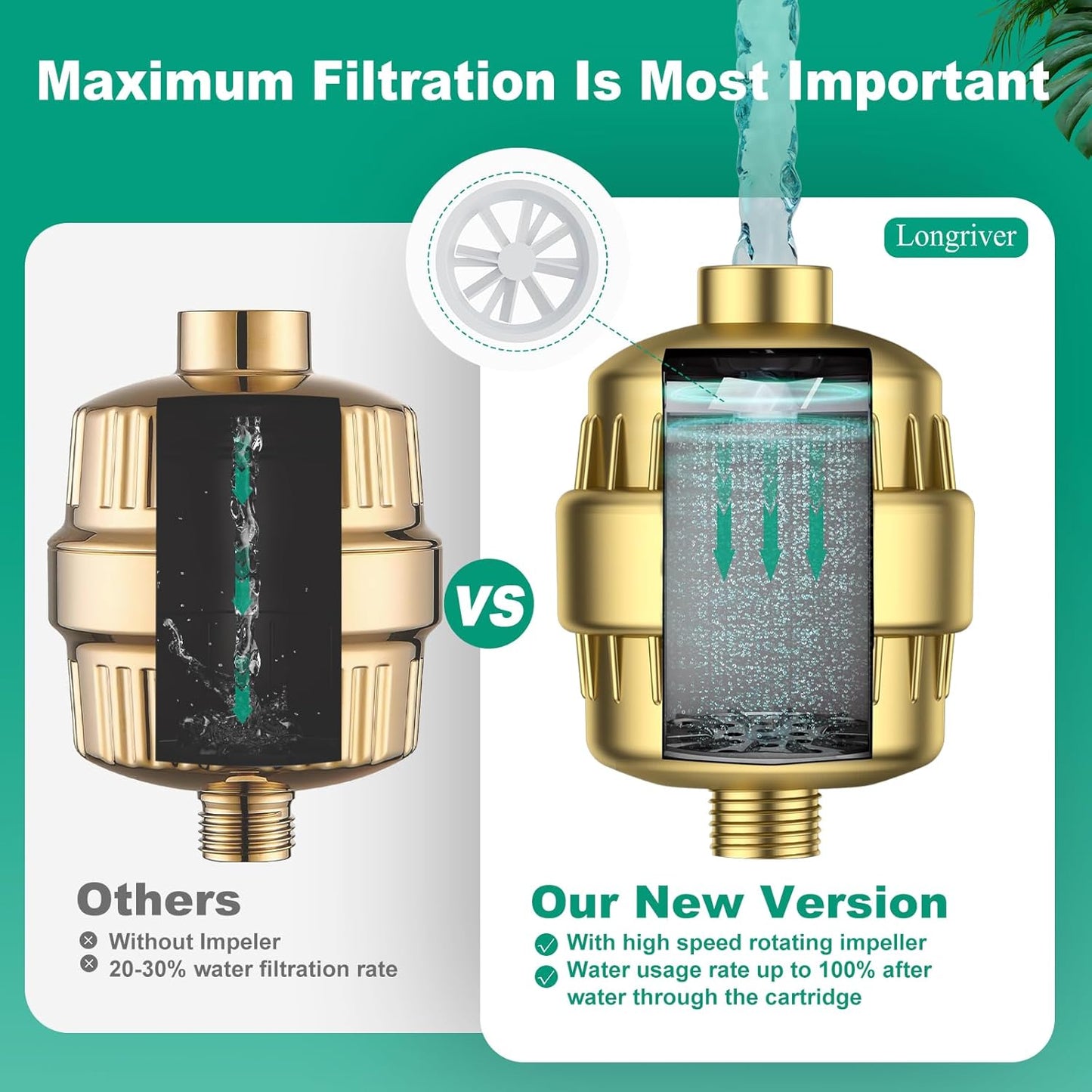 R7 Shower Filter High Put Shower Water Filter for Hard Water 99.99% Remove Chlorine, Shower Water Softener, Improve your skin and hair, Bathroom Fixture Hardware Parts, Brushed Gold, 2 Pack