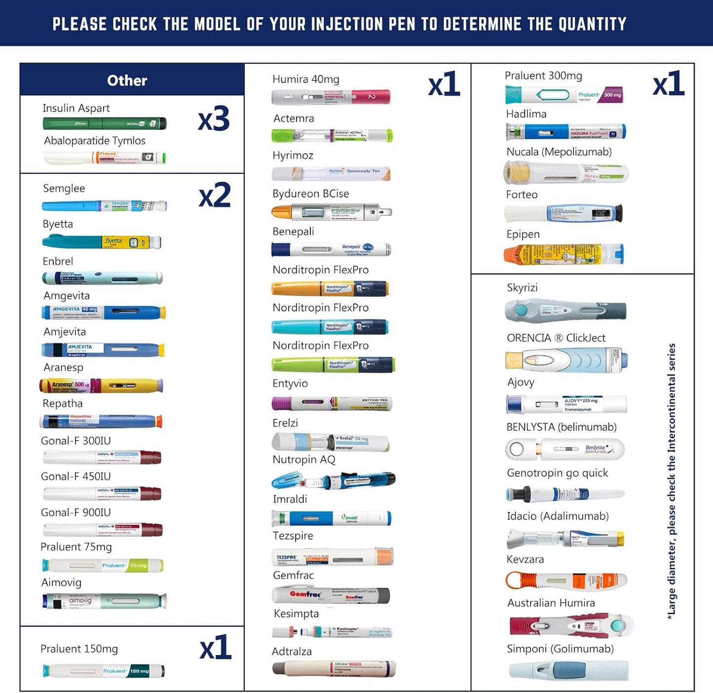 DISONCARE Odyssey 60H 3 Insulin Pens Cooler Travel Case Medication Cooler for Travel TSA Approved Diabetic Insulina EpiPen Carry Case Medicine Bag Ice Pack with Medical Alert Tag(Green)