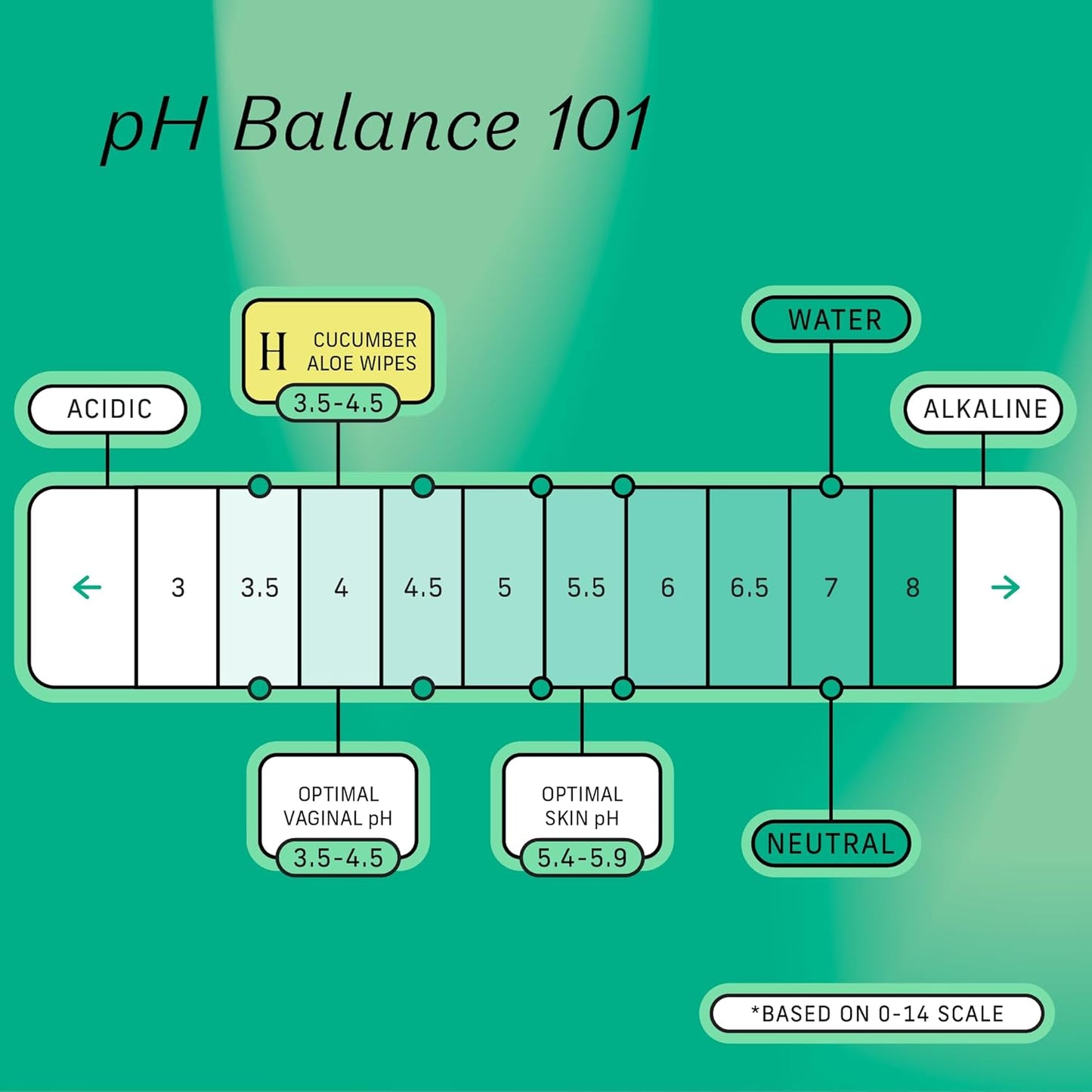 The Honey Pot Company - Feminine Wipes - Daily PH Balancing, Fragrance & Sulfate Free Wipes for Intimate Parts, Body, or Face - Hygiene Products - Cucumber Aloe 30 ct.