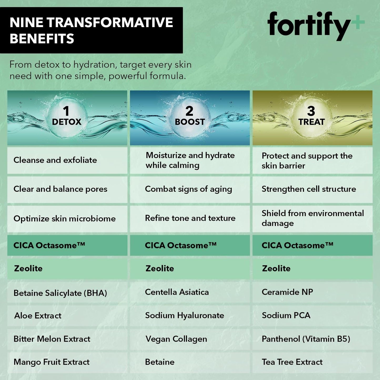 Hyaluronic Acid Moisturizer For Face with Collagen & Aloe - Dermatologist-Tested Anti-Aging Korean Skin Care - Ultra Hydrating & Nourishing - Fragrance & Alcohol-Free (2 Pack)