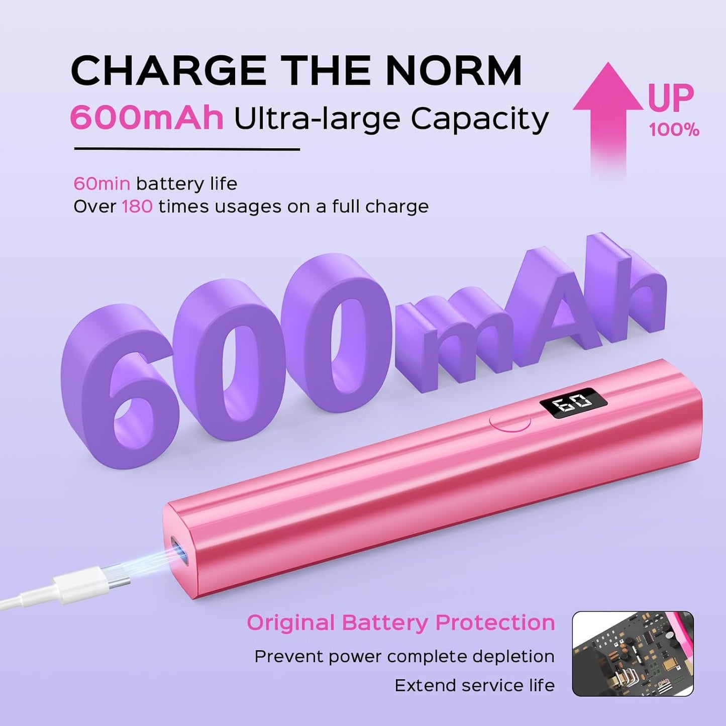 Handheld UV Nail Lamp, 5W Sparkly UV Light for Gel Nails, Portable LED Nail Lamp, Mini Nail Dryer with LCD Screen, USB Nail Light for Fast Curing (Pink)