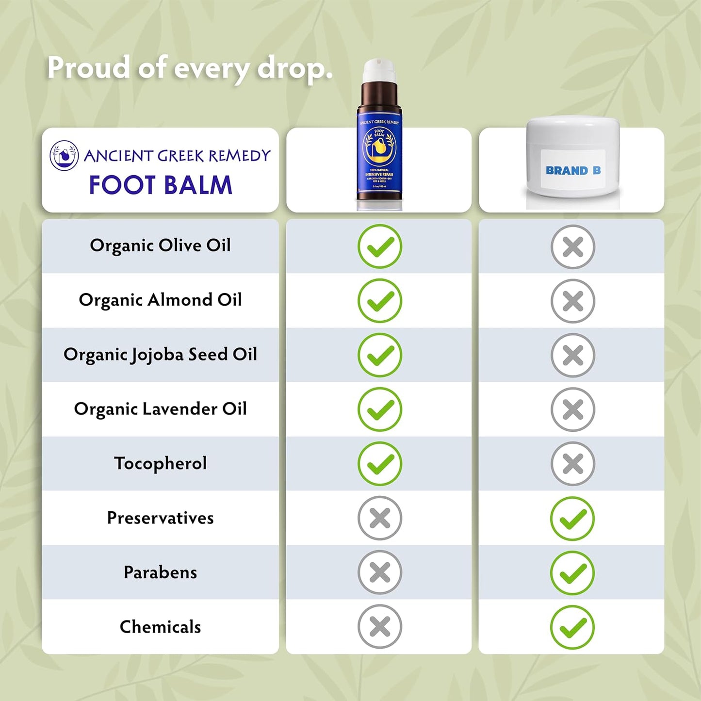 Ancient Greek Remedy Foot Cream for Dry Cracked Heels and Feet — Organic Moisturizing Cracked Heel Treatment for Women and Men - Intensive Repair Foot Lotion with Natural Ingredients