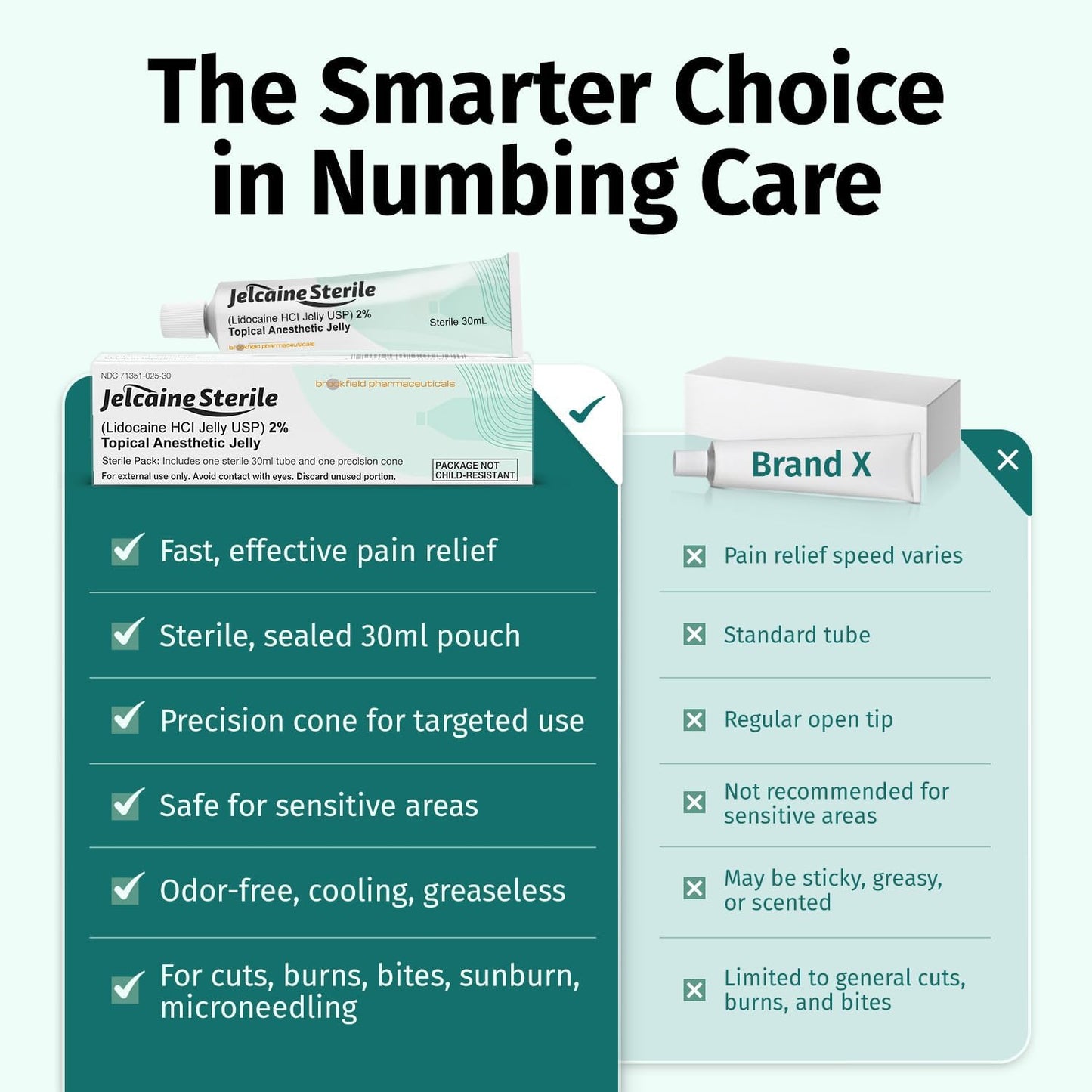 Lidocaine Jelly 2% Numbing Gel for Burn Relief 30ml - Sunburn Relief with Lidocaine, Topical for Pain, Minor Cuts, Skin Irritation, Insect Bites, Sensitive Area, Anesthetic Over-the-Counter Medication