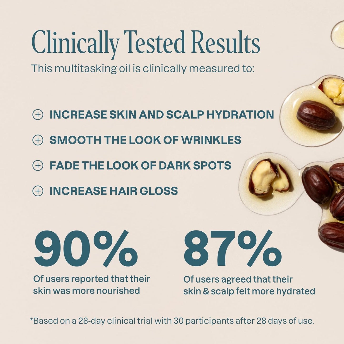 Cliganic Organic Jojoba Oil Bulk, Gallon Size 128oz, 100% Pure - Non-GMO