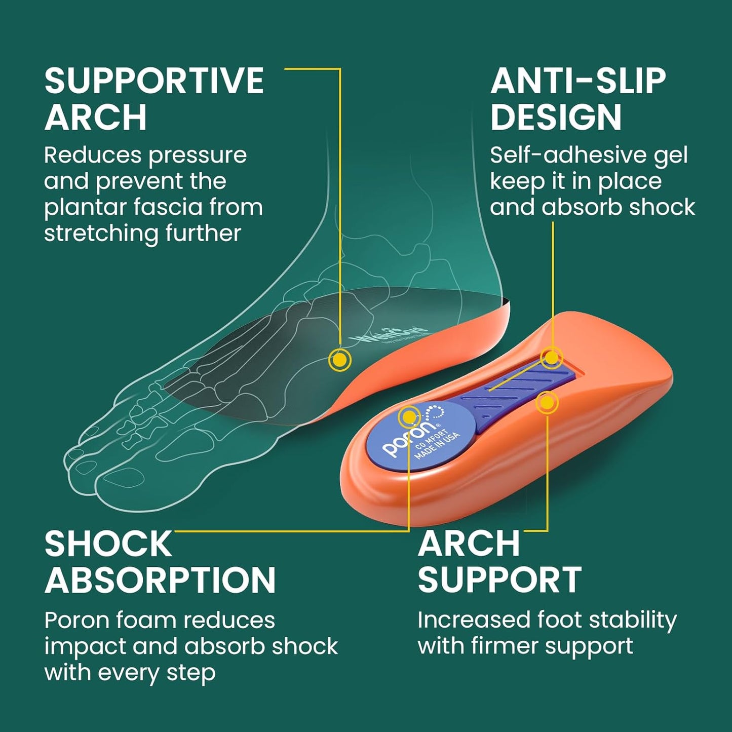 Plantar Fasciitis Heel Support Inserts - Welnove Premium Arch Support Heel Cushion Cups for Heel Pain Heels Spur Achilles Tendonitis - Orthotic Shoe Insert for Women's 6-9, Men's 5-8 (1 Pair)