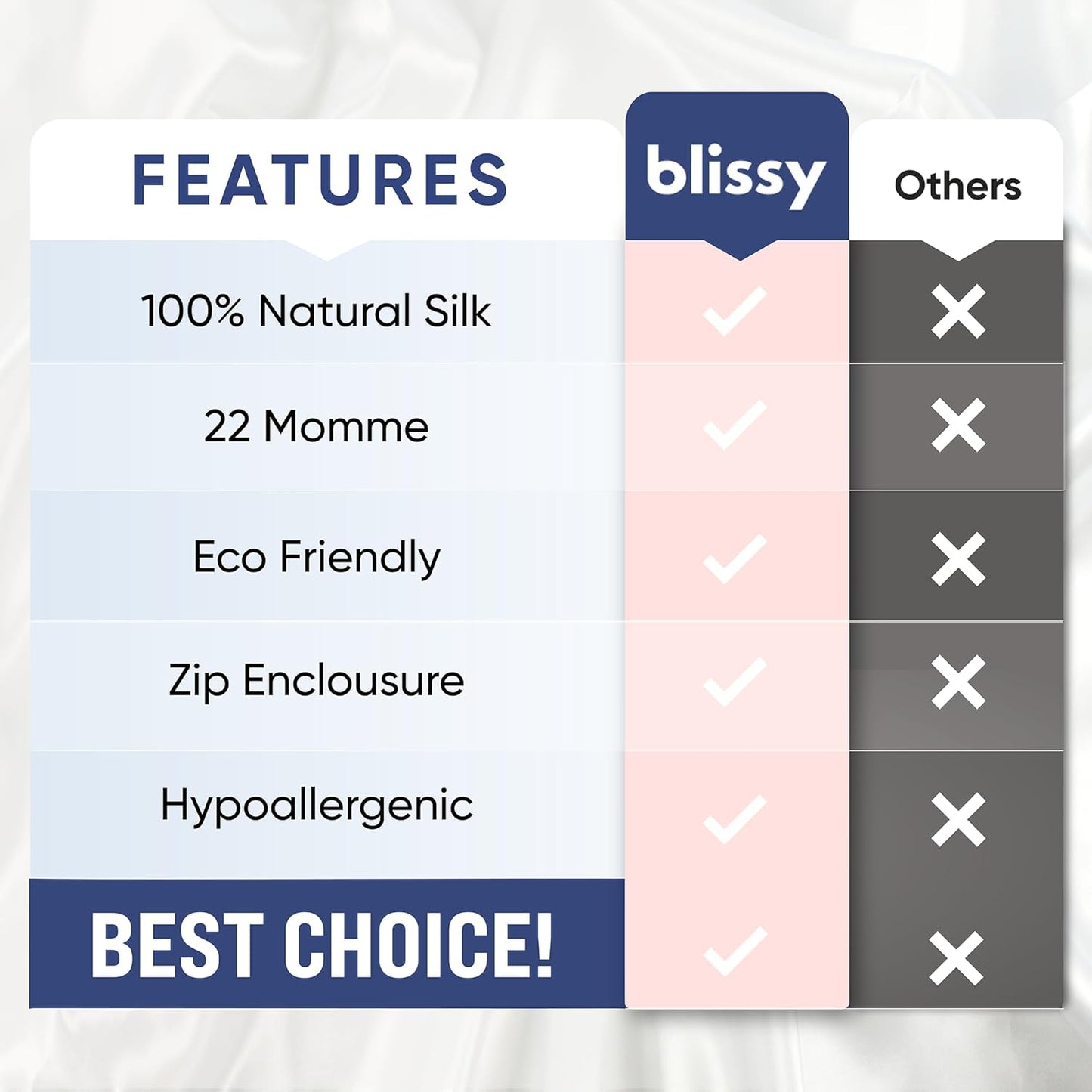 Blissy Silk Pillowcase - 100% Pure Mulberry Silk - 22 Momme 6A High-Grade Fibers - Silk Pillow Cover for Hair & Skin - Regular, Queen & King (Ash Blue, Standard)