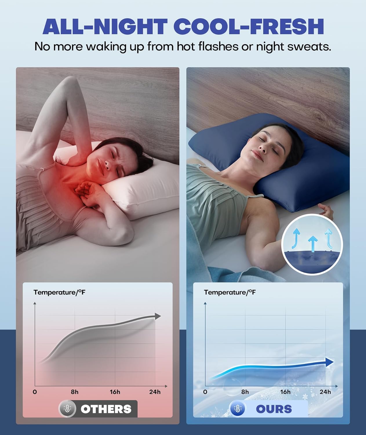 Ice Cooling Pillowcase for Hot Sleepers, Instantly Cool, Stays Cold All Night, Softer Than Silk Pillow Cases, Pillow Covers with Invisible Zipper, Gift for Men & Women - Standard, Navy Blue (1 Pack)