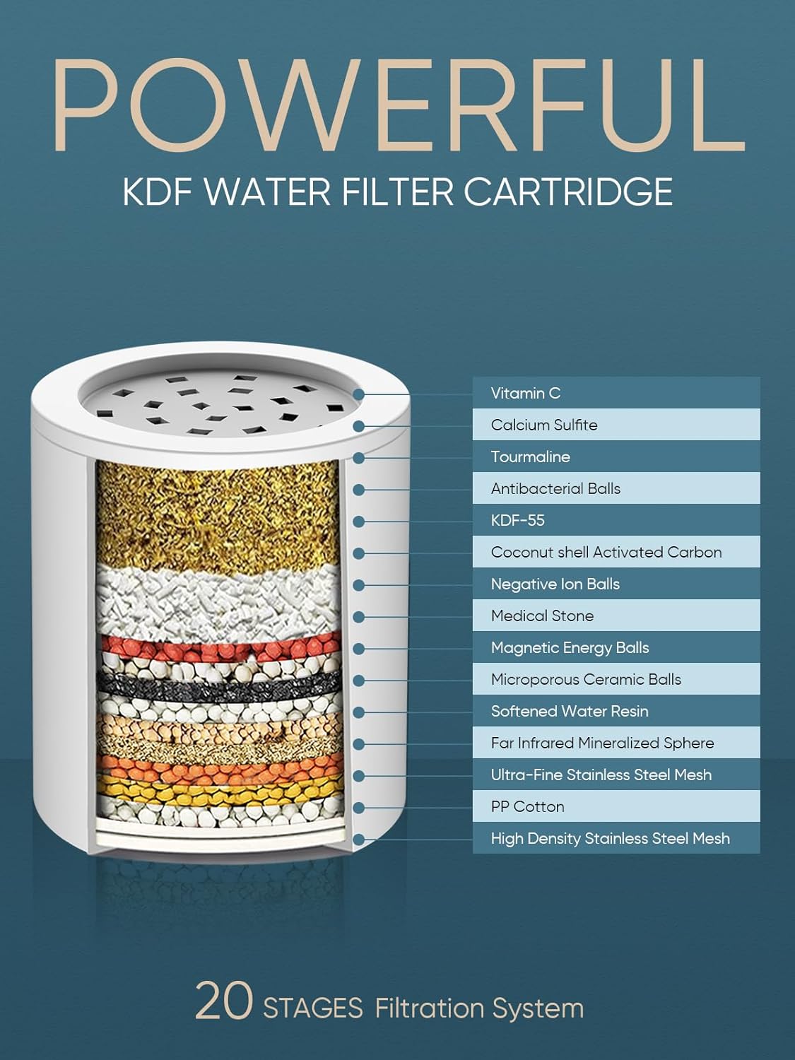 Cobbe Shower Filter for Hard Water - High Output, 20-Stage Filtration, Removes Chlorine & Harmful Substances, Luxury Modern Chrome, 2 Pack