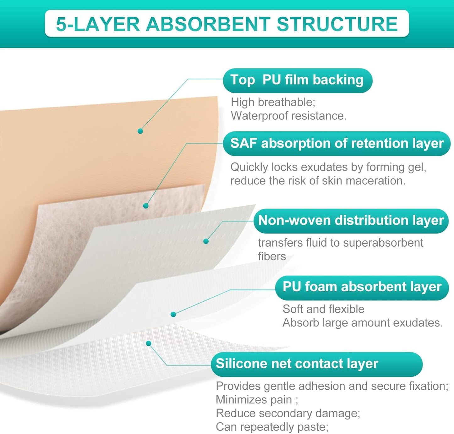 Dimora Silicone Foam Dressing 3x3 inch with Border 20 Pack, Wound Bandage, Gentle Adhesive Waterproof Pads for Sensitive Skin Wound Care 7.5x7.5 cm