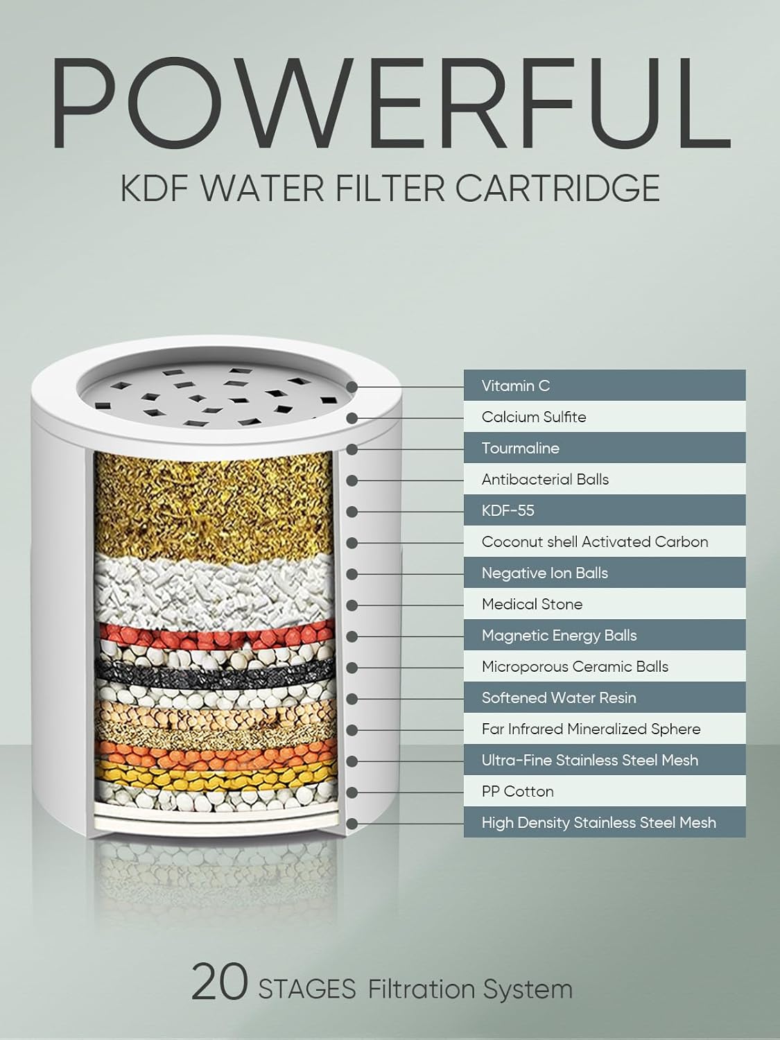 Cobbe HD HEAVY DUTY High Output Shower Filter 2 Pack – 99% REMOVAL Shower Head Filter for Hard Water, Heavy Metals, Chlorine and Harmful Substance, Improve your skin and hair - Black