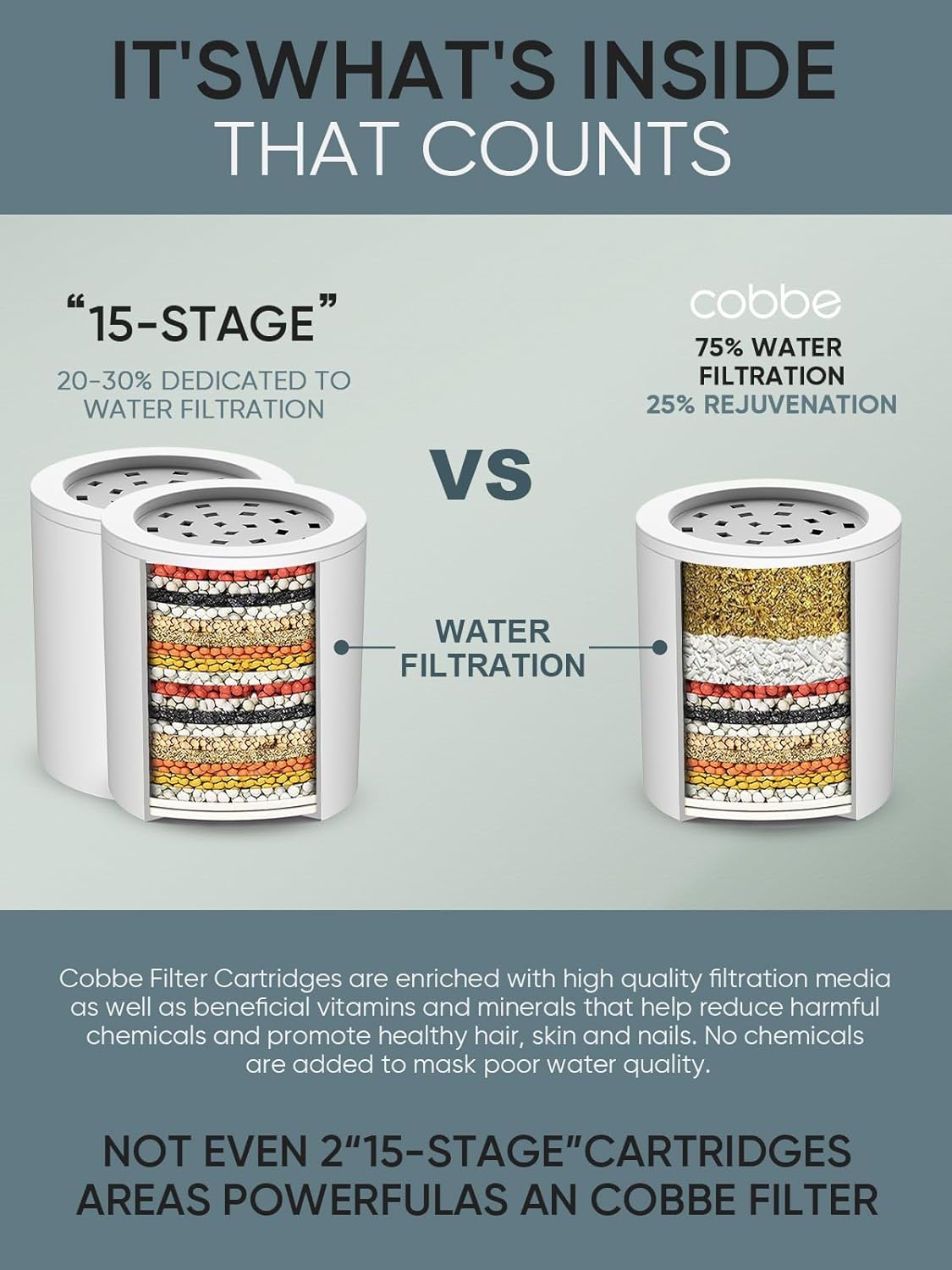 Cobbe Shower Filter for Hard Water - High Output Shower Filter for Removing Chlorine and Harmful Substances, Matte Black