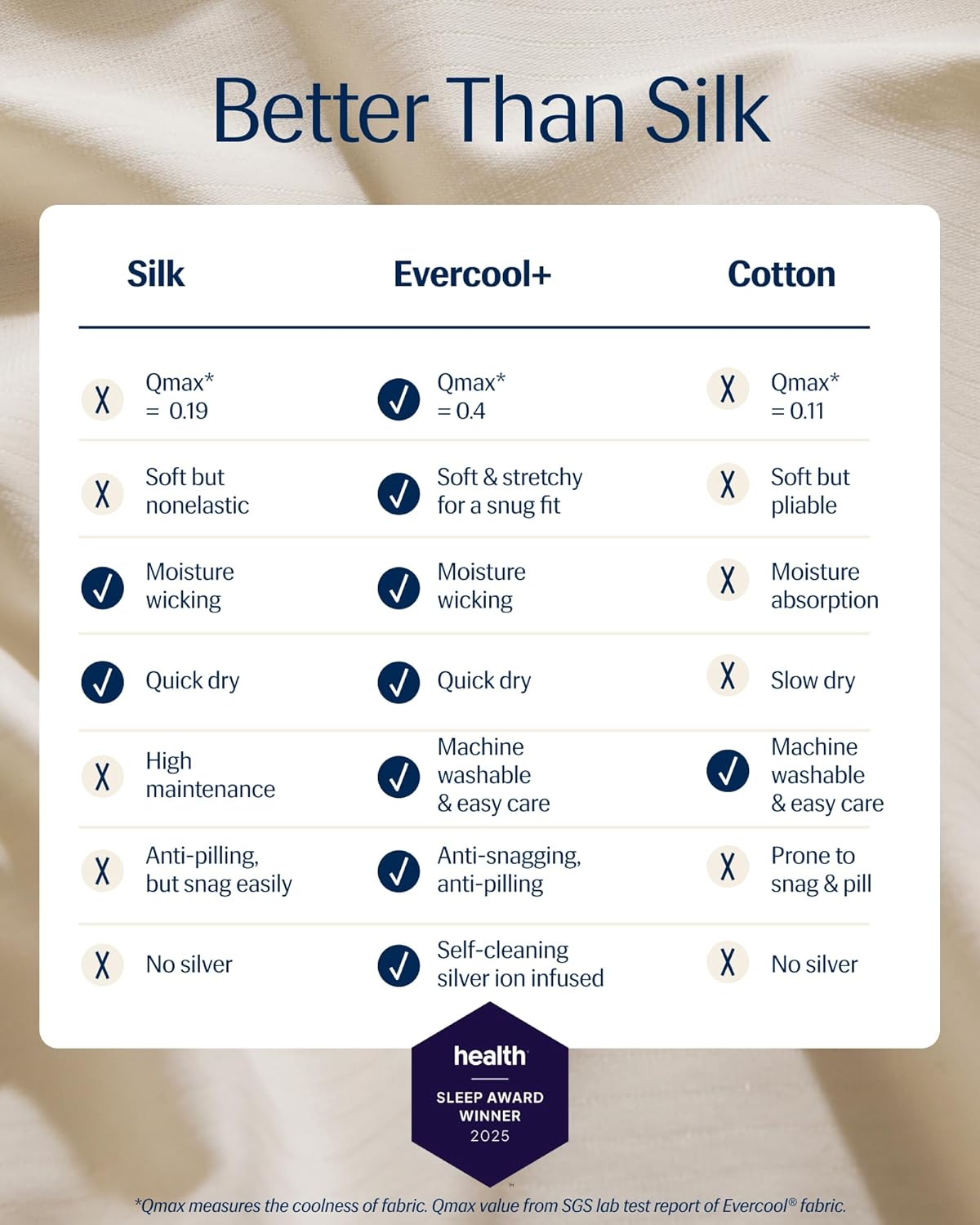 REST® Evercool®+ Cooling Pillowcases Standard - 2 Pillowcases for Sensitive Skin, Silver Infused Fabric for Hygienic Sleep, Silky Smooth for Curly Hair, High Elastic for Snug Fit (19x29 inches)