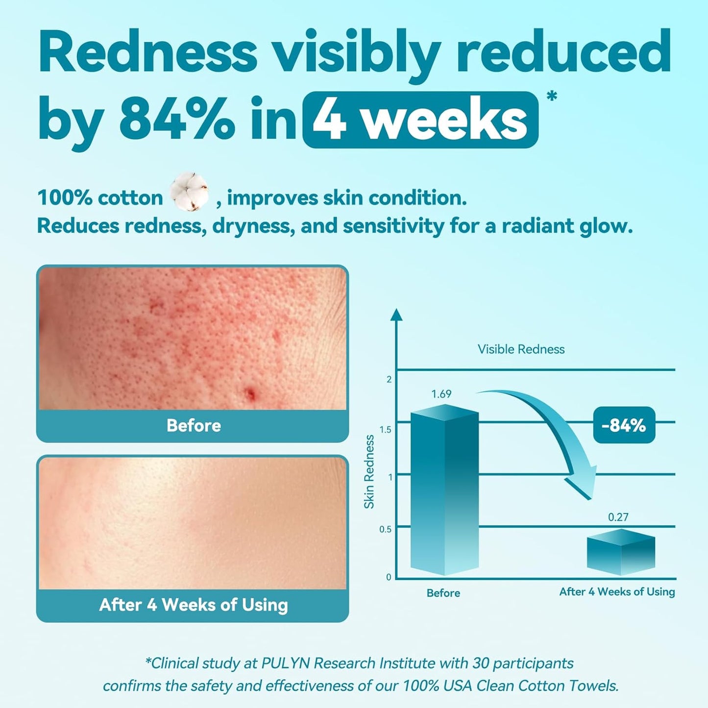 Winner Disposable Face Towel - 100% Cotton Facial Towels, Unscented Facial Wash Cloth for Sensitive Skin, Super Soft & Thick Facial Towels, Makeup Remover Dry Wipes, 480 Count