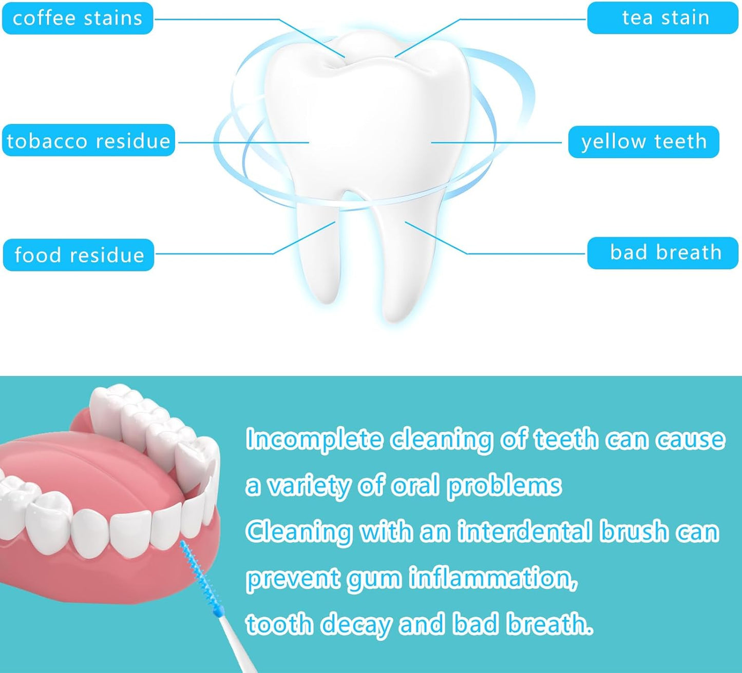 250 Pieces Interdental Brushes, Silicone Dental Floss Picks with Case Dental Brushes Dental Picks Tooth Floss Picks for Teeth Cleaning(Blue, Purple)