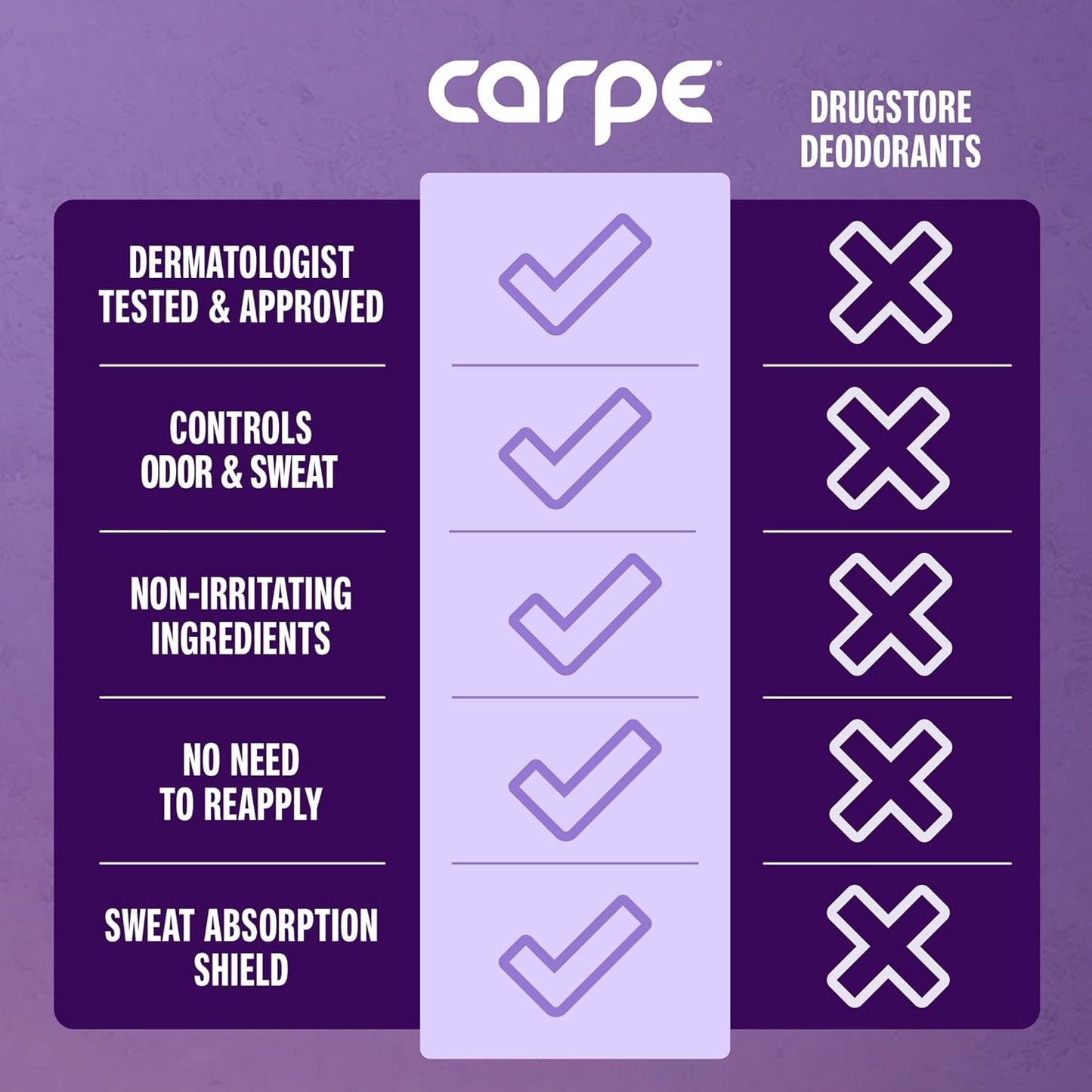 Carpe Underarm Antiperspirant and Deodorant, Clinical strength with Lavender Citrus scent, Combat excessive sweating Stay fresh and dry, Great for hyperhidrosis (Pack of 3)