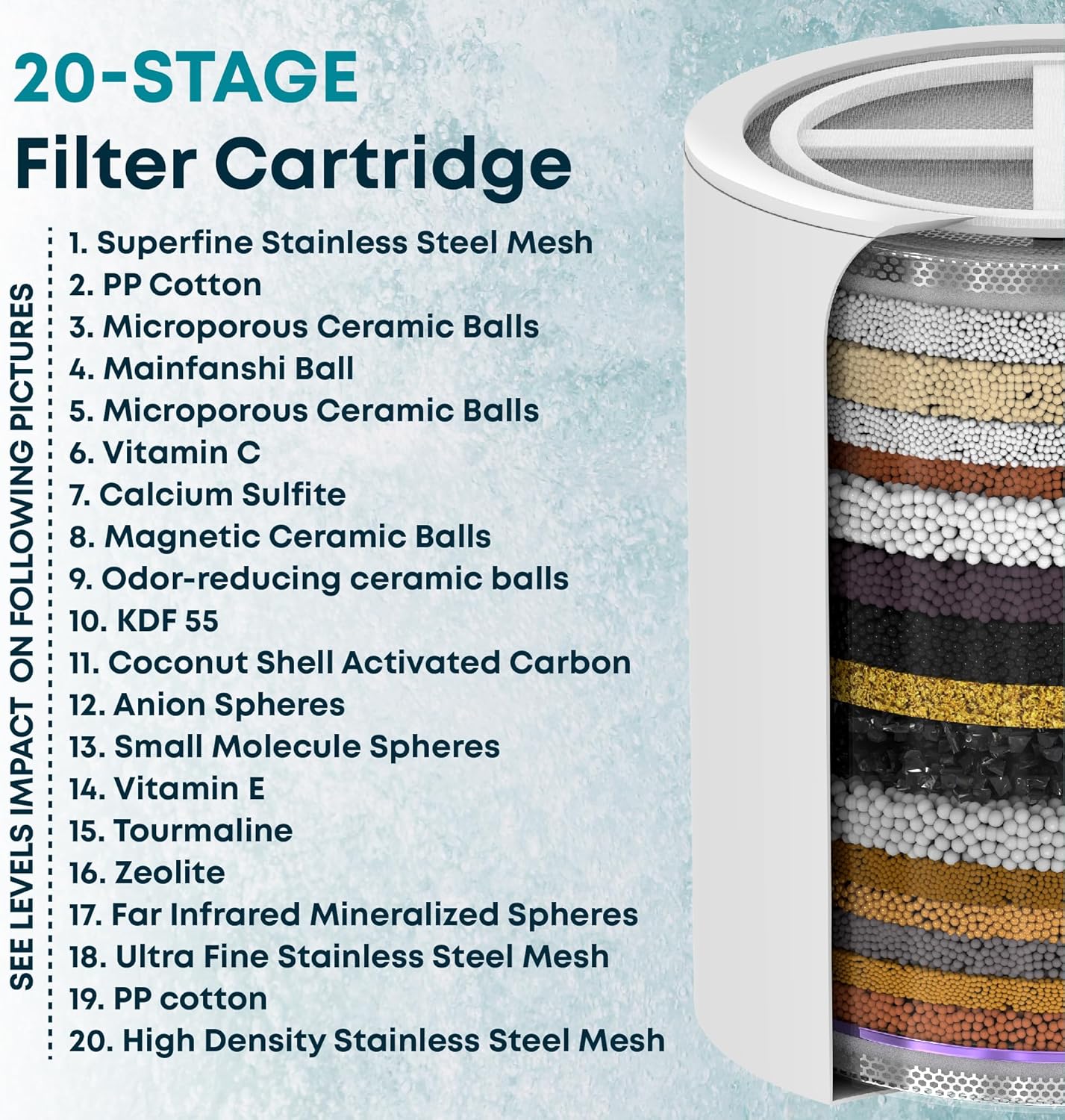 AquaHomeGroup 20 - Stage Replacement Premium Filter Cartridge 2-pack (No Housing), Compatible with Any Shower Filter of Similar Design 15 and 20 stages