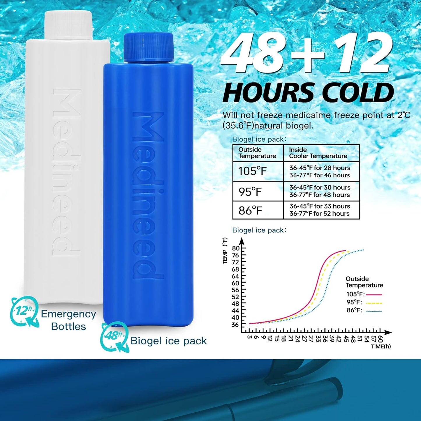 Insulin Cooler Travel Case TSA Approved, Refrigerated Medicine Case with Ice Packs, 60H 3 Pens Medicine Travel Cooler for Diabetes, Medication Organizer for Diabetic Supplies Carrying (Black)