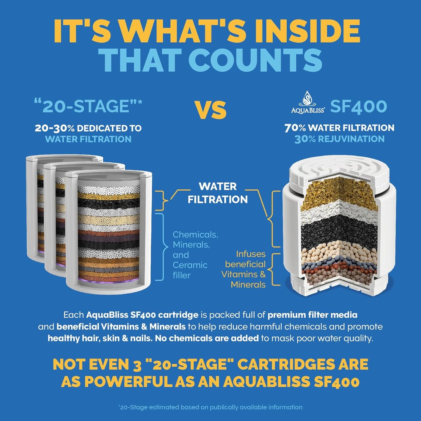 AquaBliss HD Revitalizing Shower Filter Replacement Cartridge For SF400 & SF500-2x Vitamin C + Minerals for Silky Hair, Glowing Skin, Strong Nails. 1-Pack (SFC400)