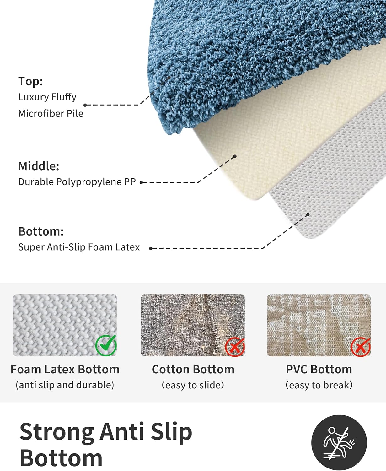 ILANGO Blue Bathroom Rugs 32" × 20" Non Slip & Super Absorbent Extra Thick Soft, Washable Bath Mat for Floor, Microfiber Plush Shaggy Bath Rug with Rubber for Bathtub Shower Room Sink