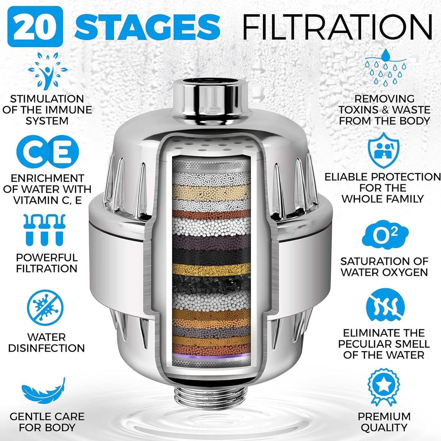 AquaHomeGroup 20 - Stage Replacement Premium Filter Cartridge 4-pack (No Housing), Compatible with Any Shower Filter of Similar Design 15 and 20 stages