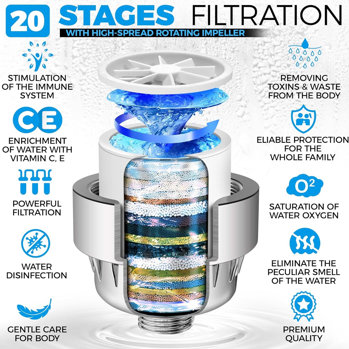 AquaHomeGroup 20-Stage Premium Shower Filter Replacement Cartridge with Spin Propeller 2-Pack (No Housing) - Water Filter Refill Compatible with Any Shower Filter of Similar Design 15 and 20 Stages
