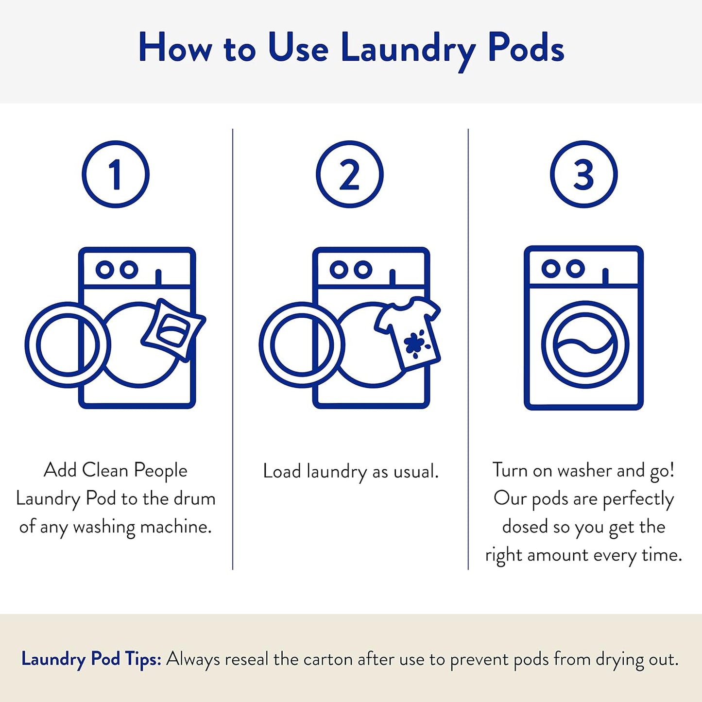 The Clean People Laundry Detergent Pods - Hypoallergenic Laundry Pods - Ultra Concentrated, Recyclable Packaging, Stain Fighting - Peppermint, 96 Pack