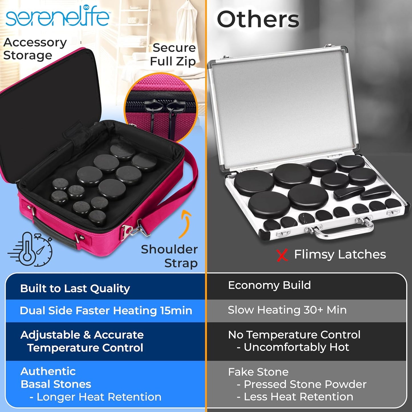 SereneLife Portable Massage Stone Warmer Set - Electric Spa Hot Stones Massager and Heater Kit with 6 Large and 6 Small Round Shaped Basalt Massaging Rocks, Digital Controller Heating Bag, Pink