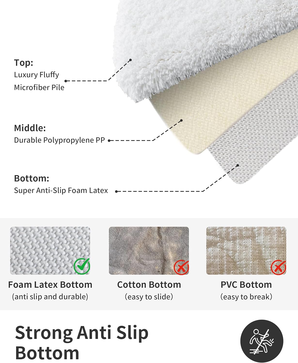 ILANGO White Bathroom Rugs 70" × 24" Non Slip & Super Absorbent Extra Thick Soft, Washable Bath Carpet Runner for Floor, Microfiber Plush Shaggy Bath Mats with Rubber for Bedroom Bathtub Shower Room