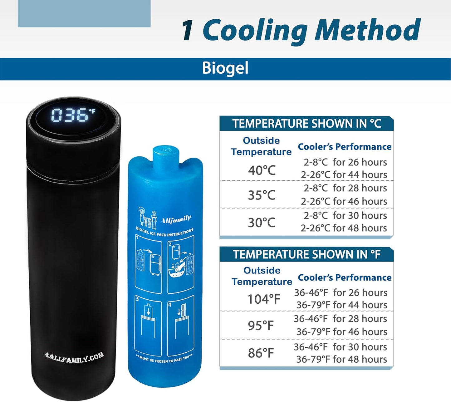 4ALLFAMILY Insulin Pens Cooler Travel CASE Medicine Cooler Box EpiPen Carry Medical Bag TSA Approved Diabetic Travel case with Biogel Ice Pack (Medium) (Medium Pro Black)