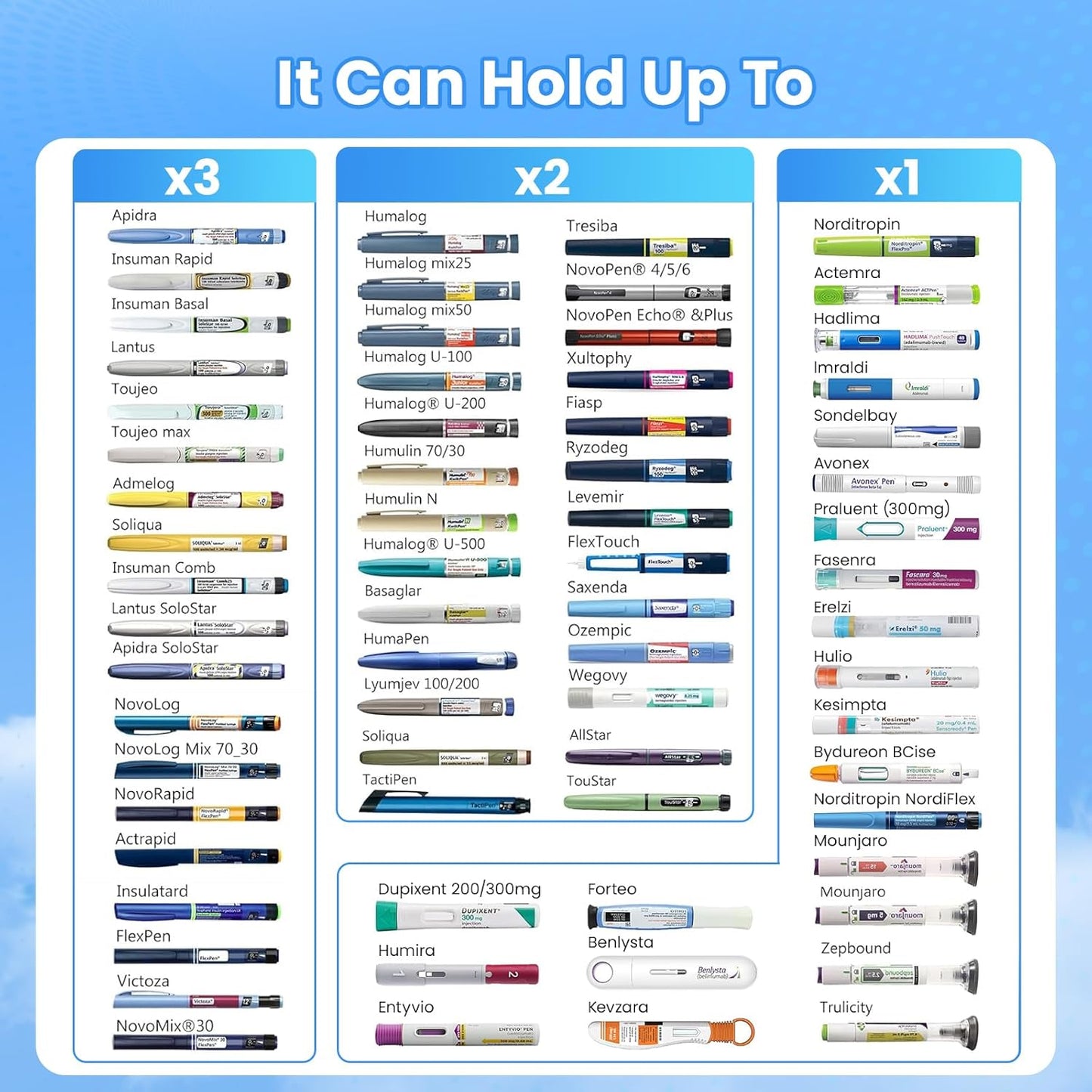 ONLYCARE Insulin Cooler Travel Case, 60H(3-7 Pens), Injection Travel Case FSA HSA Approved, Diabetic Insulin Cooler with Gel Ice Pack, Anti-Freeze Medicine Bag with Medical Alert Tag