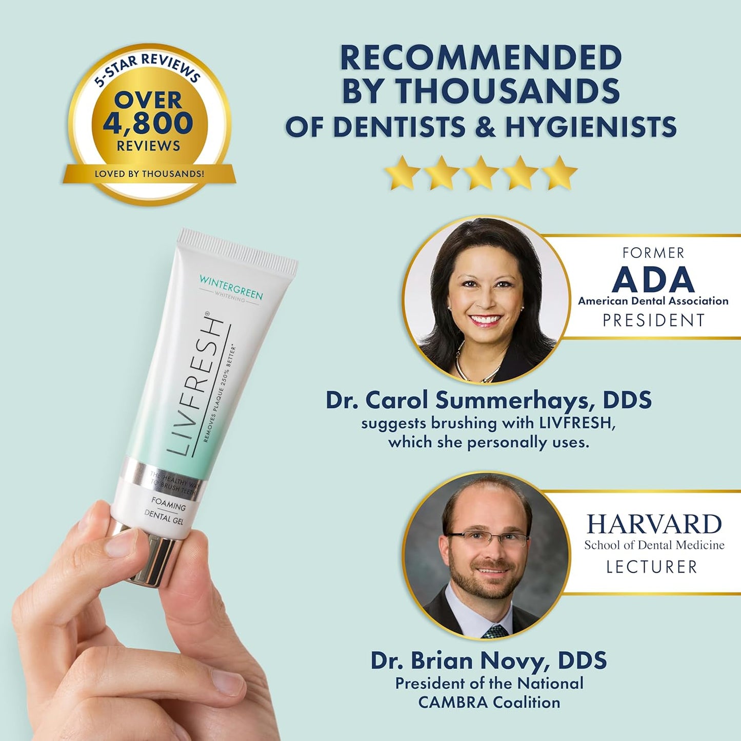 Toothpaste Gel, Clinically Proven to Remove Plaque 250% Better, Improves Gum Health 190% Better, Prevents & Reduces Tartar, Freshens Breath, SLS Free Dental Gel, Wintergreen