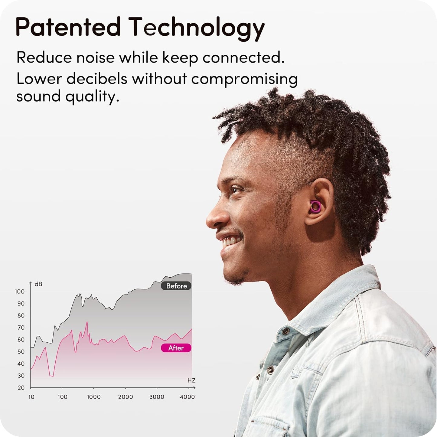 Audree Style Ear Plugs for Noise Reduction, Reusable High Fidelity Earplugs for Concerts, Musicians, Motorcycles, Study, Parent, Party, Flights & Sensitivity, 18-29dB Cancelling, Purple