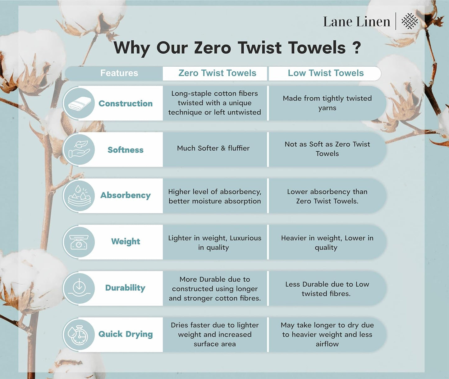 LANE LINEN 100% Cotton 4 Pack Bath Sheets (35"x66") - Zero Twist, Extra Large Cotton Bath Towels Set - Quick Dry, Soft & Absorbent Oversized Towel Set - Remains Soft After Multiple Washes - Cool Grey