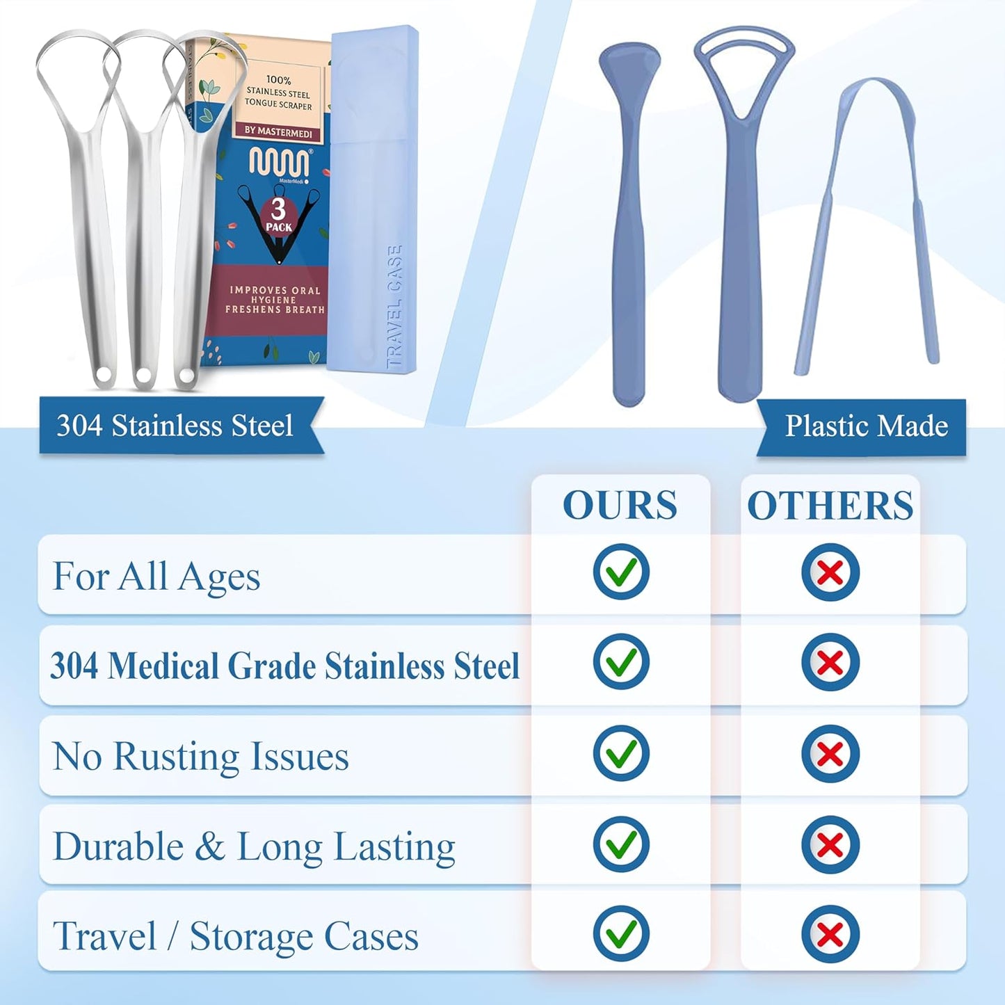 MasterMedi Tongue Scraper for Adults, 100% Stainless Steel for Bad Breath, Easy to Use, Tongue Cleaner for Oral Care (Pack of 3 with 1 Case)