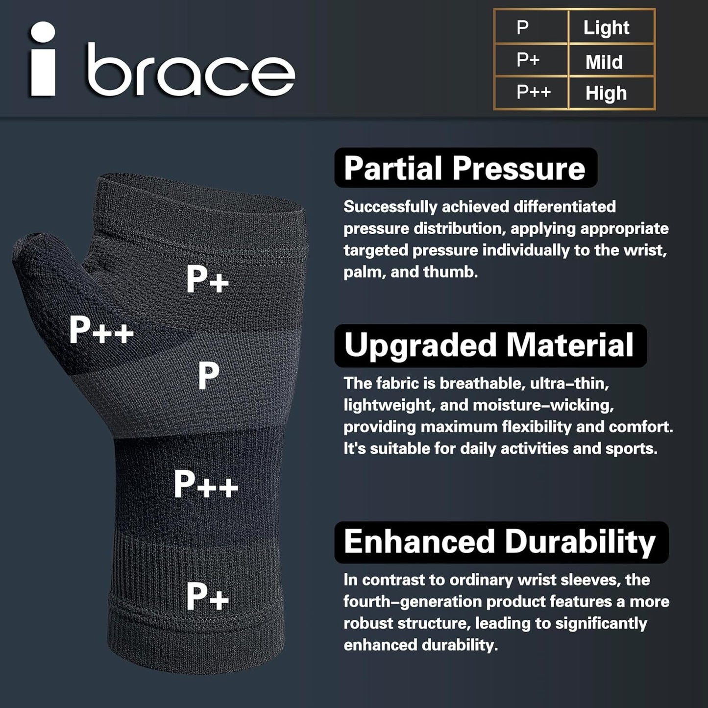 Partial Zone Compression Wrist Sleeve for Carpal Tunnel with thumb support, Reversible Splint for Typing, Gardening, Golf, Yoga, Tennis, Wrist Support Brace for Men & Women-PAIR (Medium)