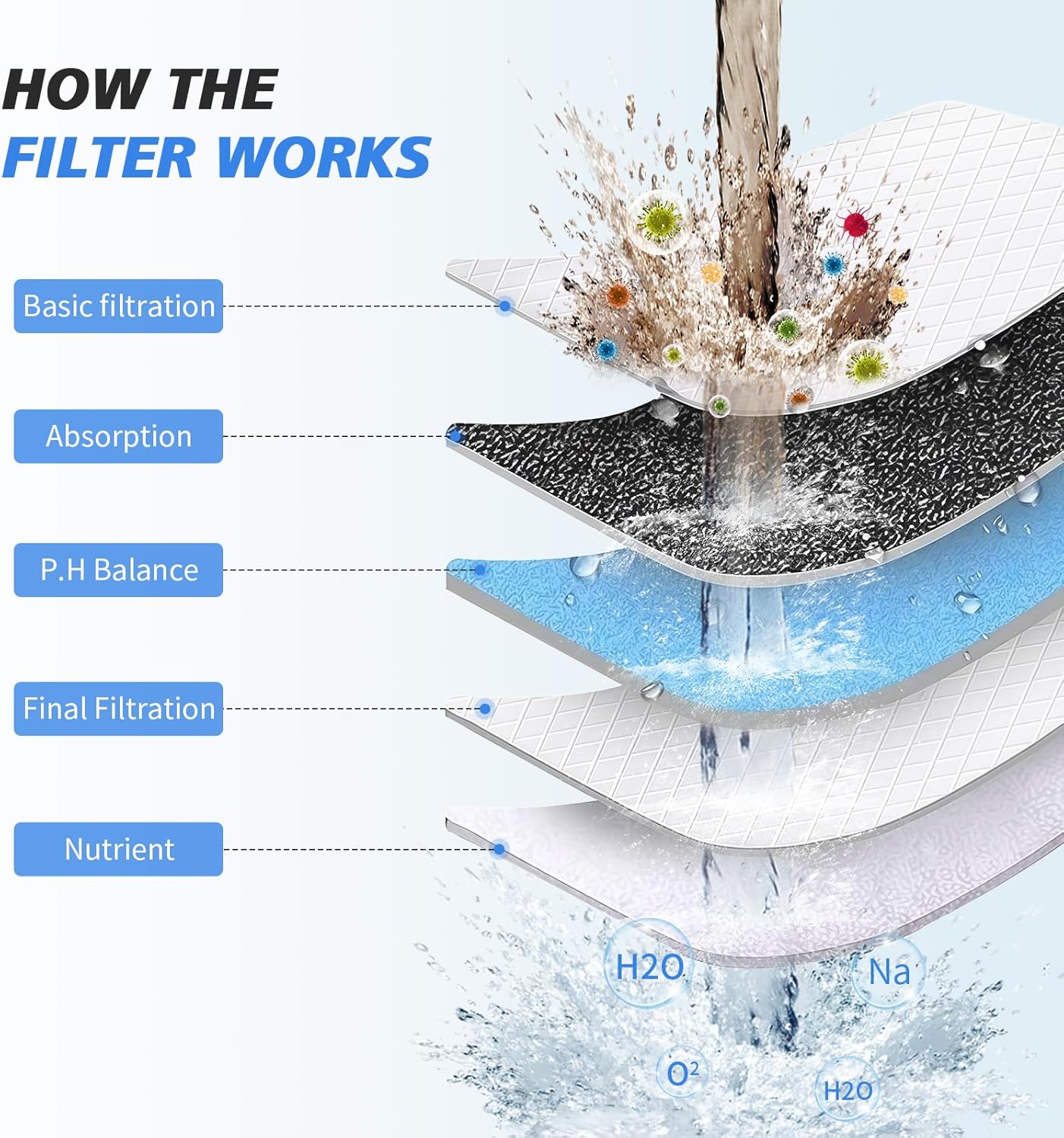 SR SUN RISE 20-Stages Shower Filter Replacement Cartridges - Universal Fit for Most Shower Head Filters, Reduces Chlorine & Chemicals, pH Balanced Water for Soft Skin & Healthy Hair（4-Pack）