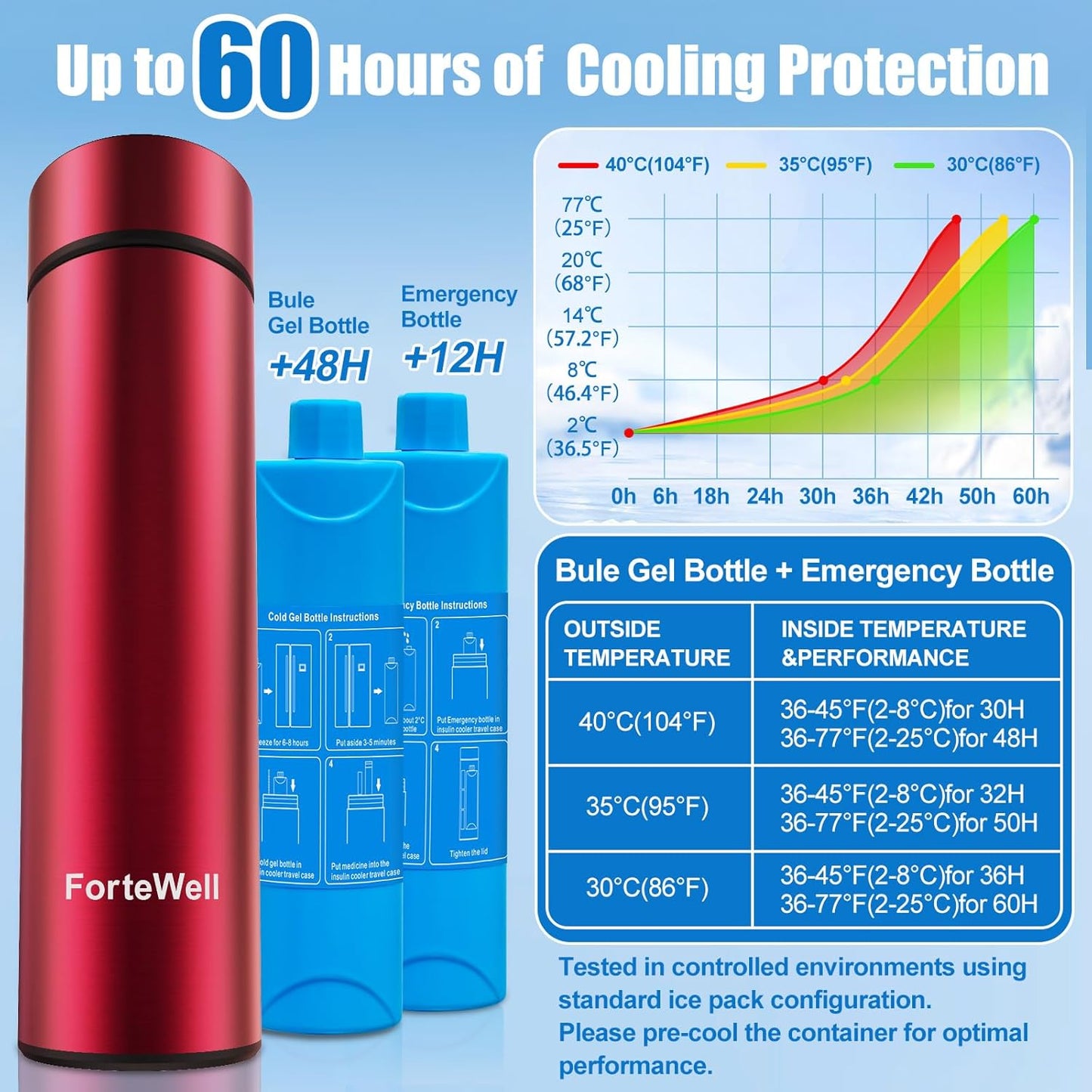 Insulin Travel Case TSA Approved – Durable Diabetic Injection Travel Case for 2-3 Pens – Medication Cooler for Travel with Reusable Gel Ice Pack for Diabetes Supplies (Red)