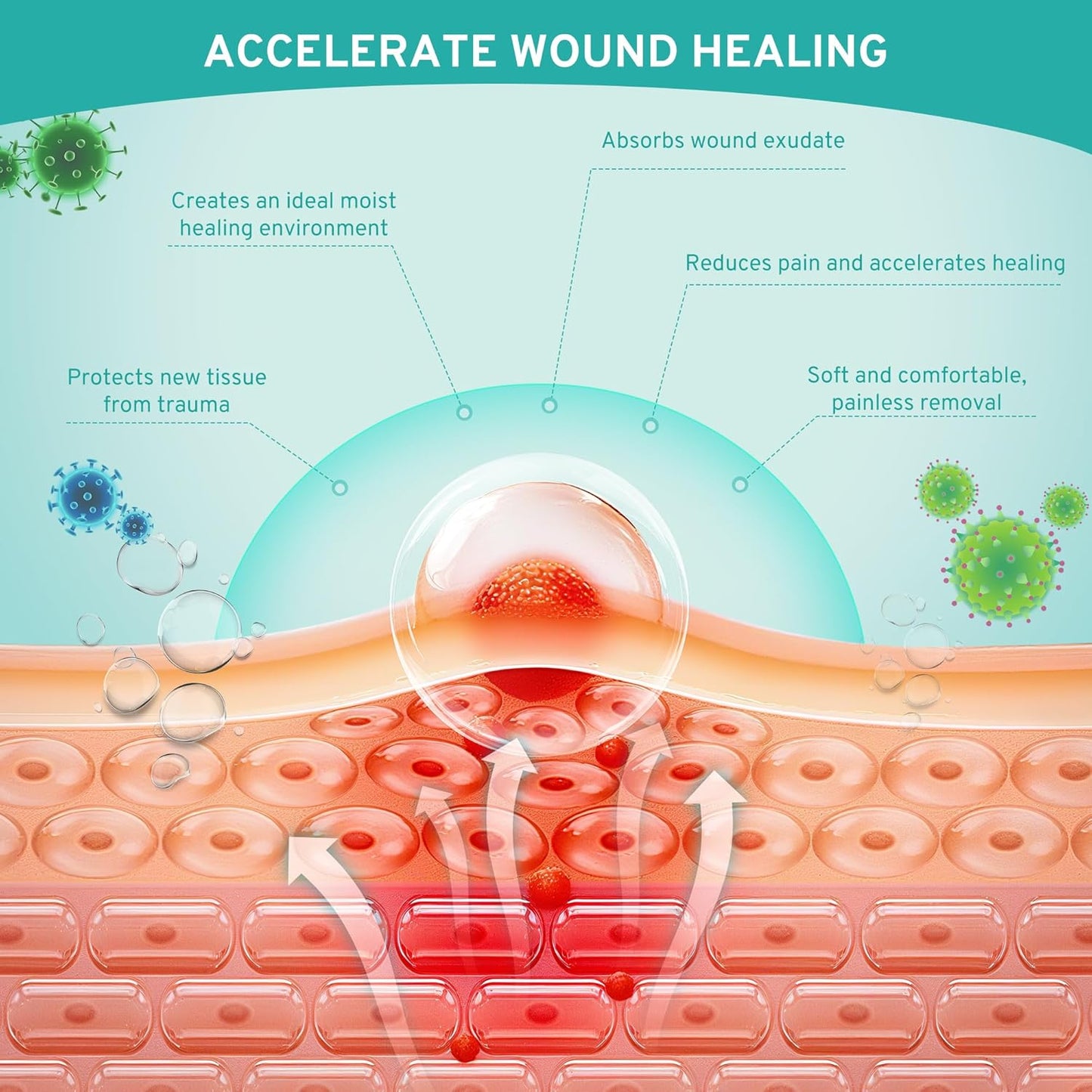 Upadated Hydrocolloid Bandages,3 Pack*5FT Hydrocolloid Roll for Wound Care,Medical-Grade Hydrocolloid Patch Bandages with Self-Adhesive, Flexible & Waterproof DIY Size & Shape (2in*15ft)